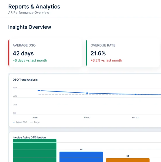 Reports-Analytics