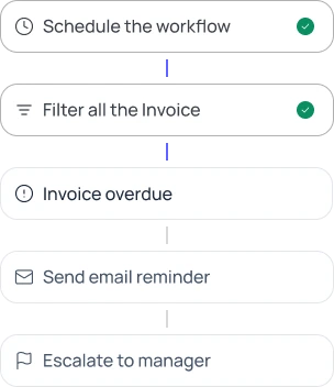 automation