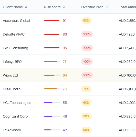 AR Risk Intelligence